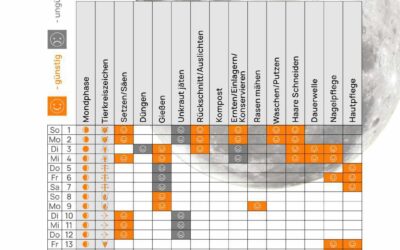 Mondkalender September 2024
