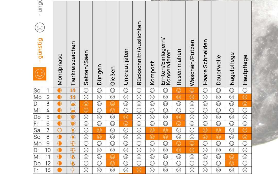 Mondkalender Juni 2025