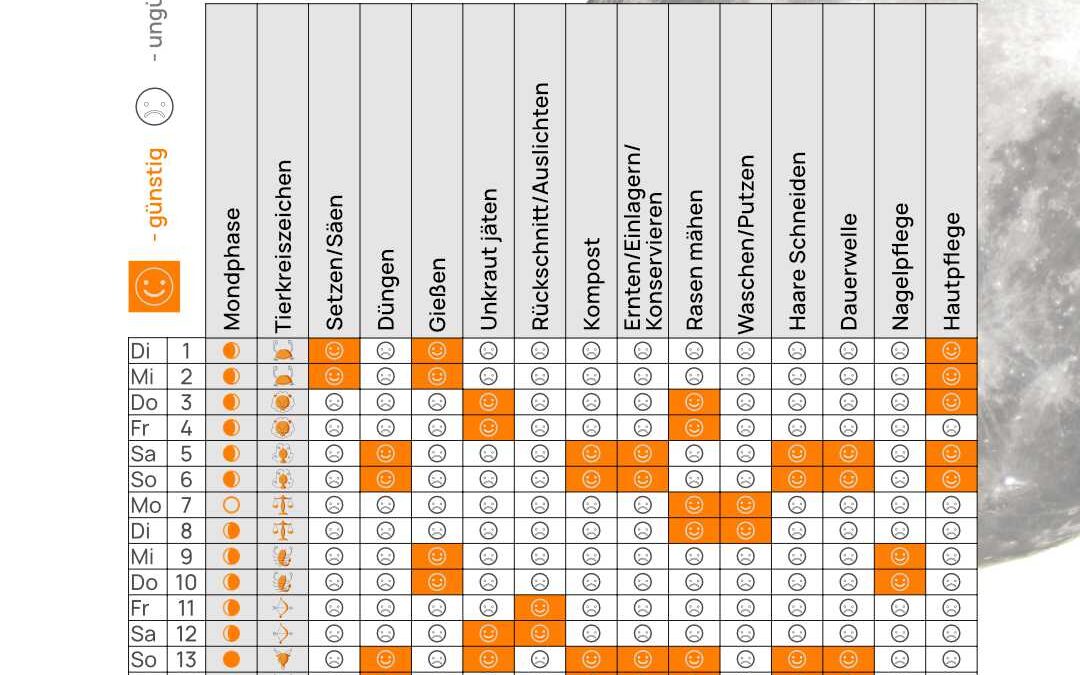 Mondkalender Juli 2025