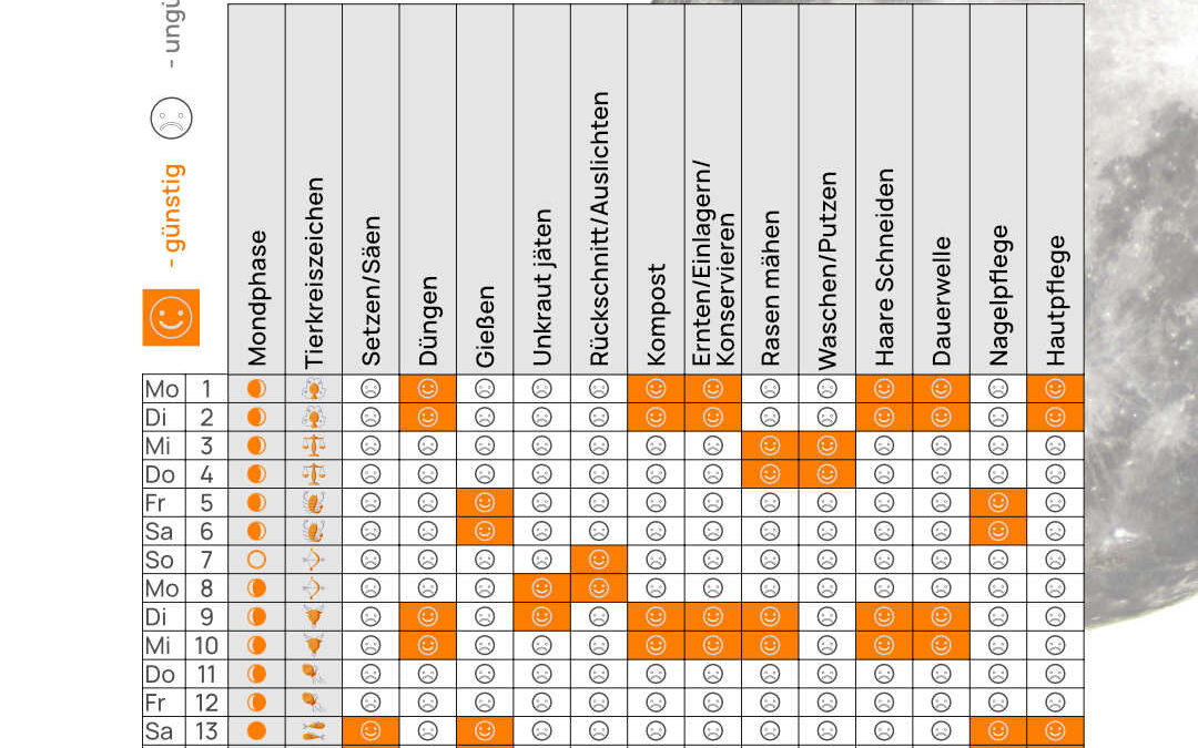 Mondkalender September 2025