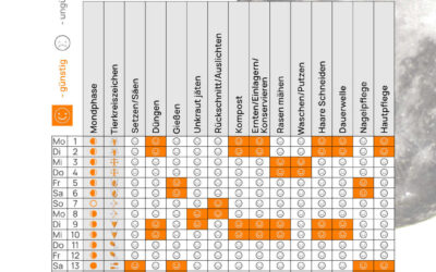 Mondkalender September 2025