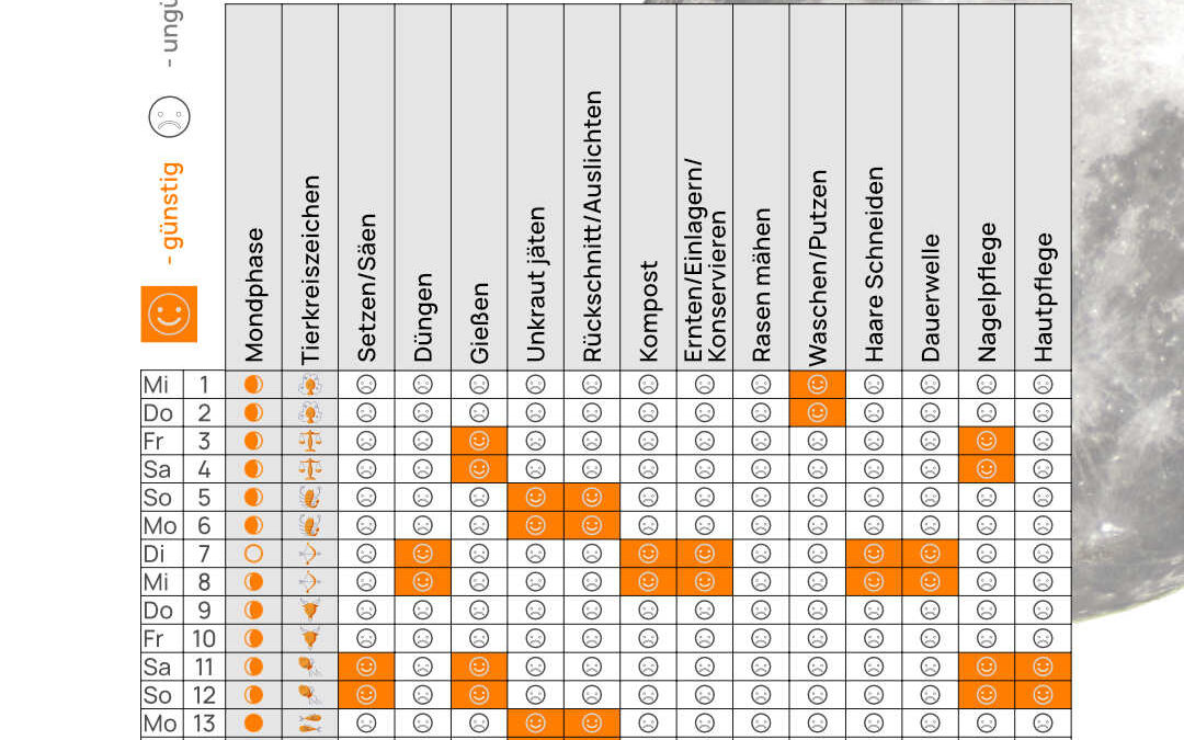 Mondkalender Oktober 2025