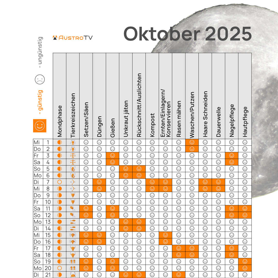 Mondkalender Oktober 2025 - AustroTV